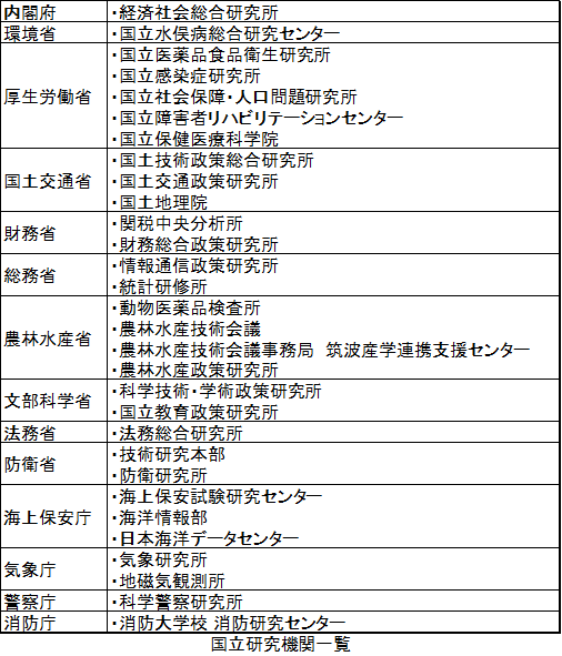 こんなにあった！ 意外と知らない理系公務員の職種と仕事内容総まとめ | 理系女子応援サービス Rikejo [リケジョ]